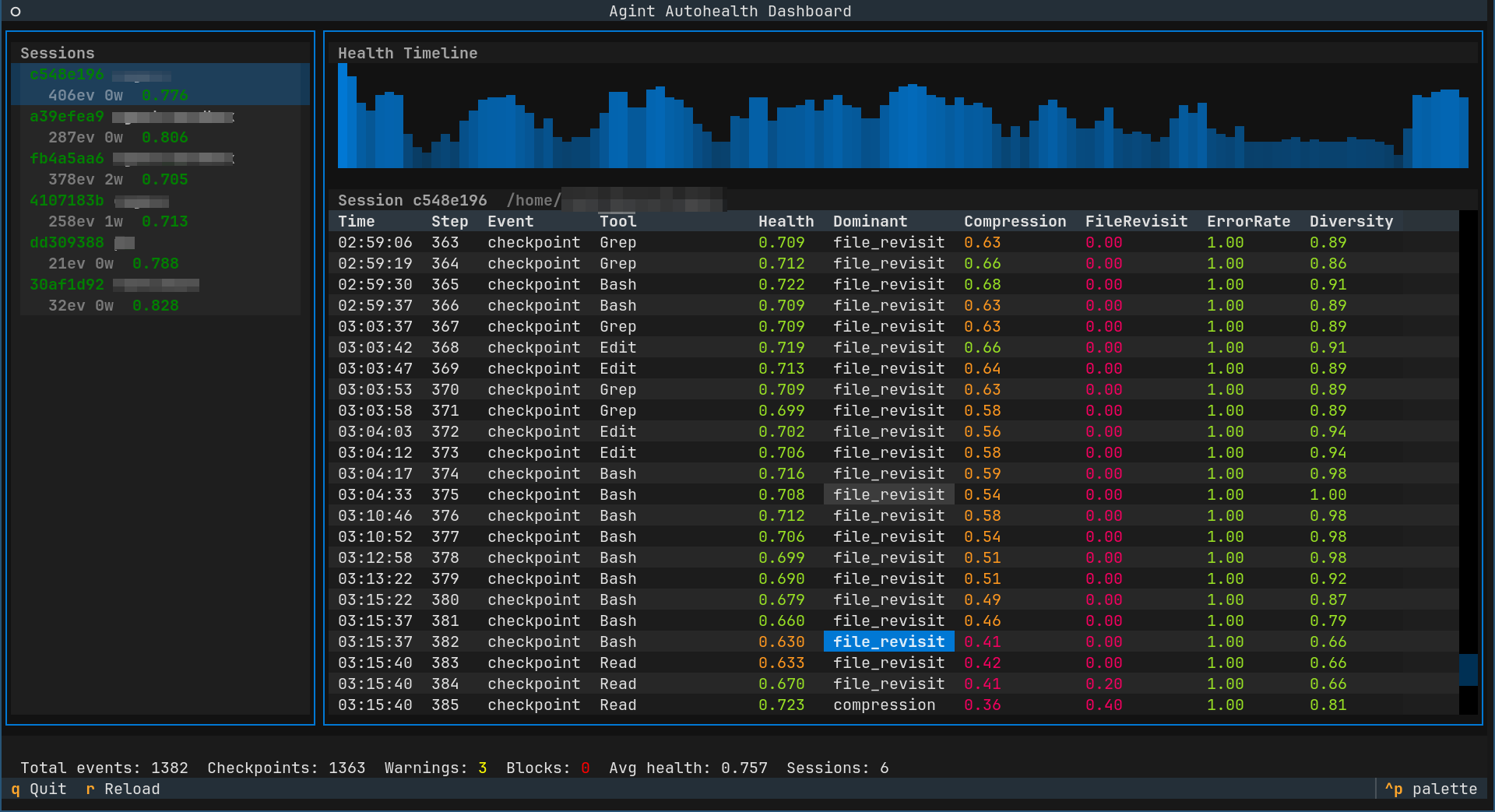 Agint Autohealth Dashboard — a TUI showing session health timeline, per-step scores, and dominant signal indicators